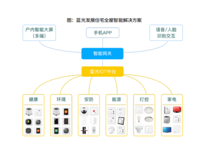 中国房企“产品智能化”深度研究:从房企“制造”到房企